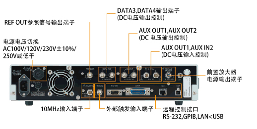  LI5660后部面板